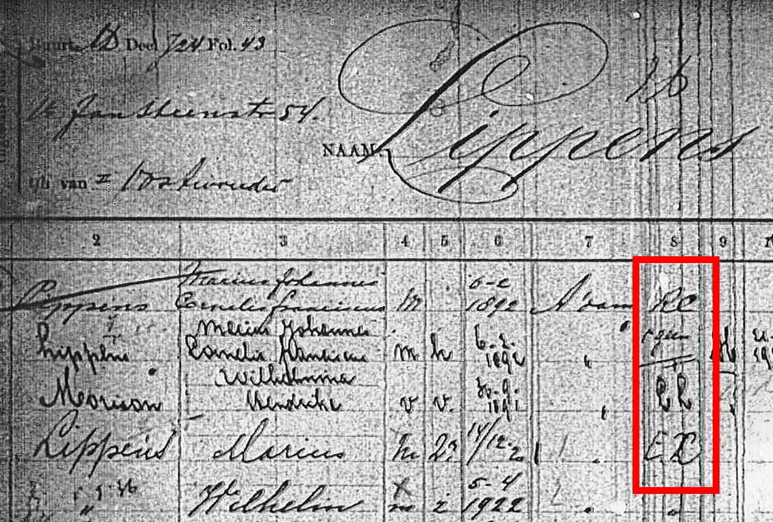 Gezinskaart van mijn opa en oma Lippens, opa was RC (Rooms Katholiek), oma was EL (Ev. Luthers), de kinderen werden allemaal Luthers gedoopt.