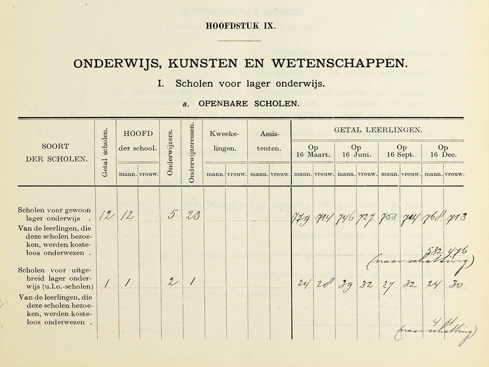 Gemeenteverslag-Vlagtwedde-Hoofdstuk-onderwijs-1925-yolanda-lippens-yory Hoofdstuk over onder meer onderwijs in het gemeenteverslag van Vlagtwedde, 1925.