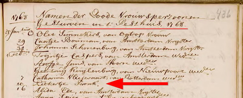 Bron: Archief Amsterdam, vermelding van Pietertje Pronk, overleden in het Pesthuis op 10 februari 1768.