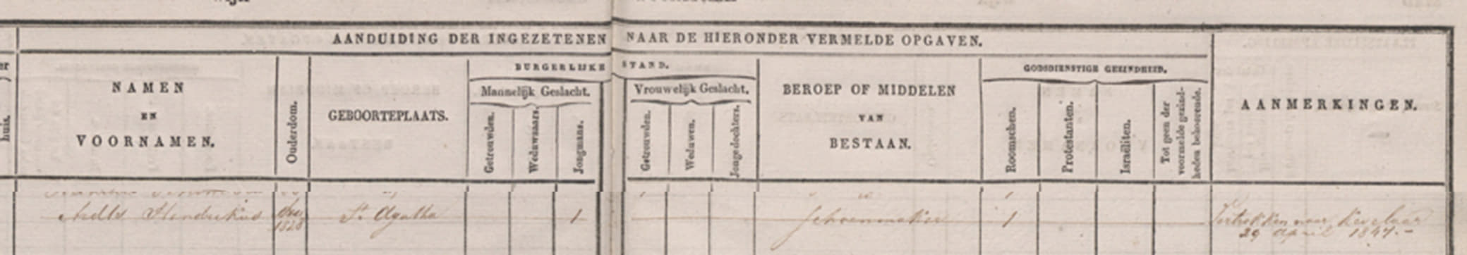 Van Cuijk naar Pruisen, de reis van de familie Arts