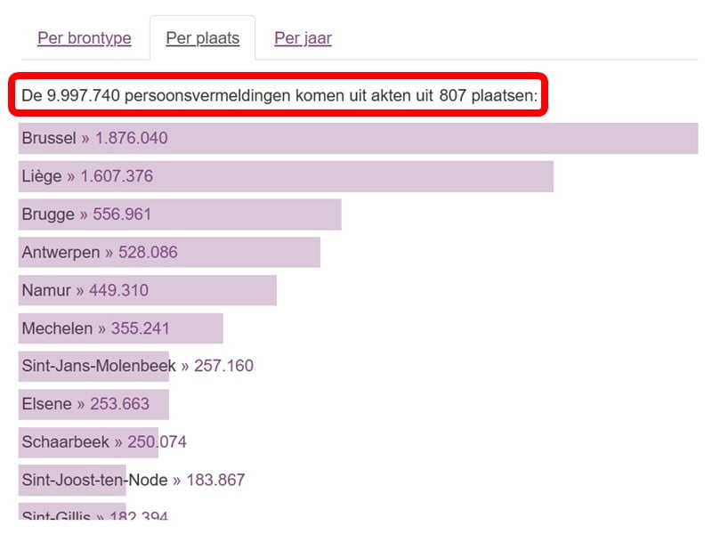 Grasduinen in Belgische bronnen op Open Archieven