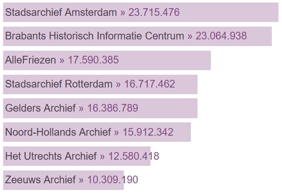 Bron: Open Archieven, archiefoverzicht