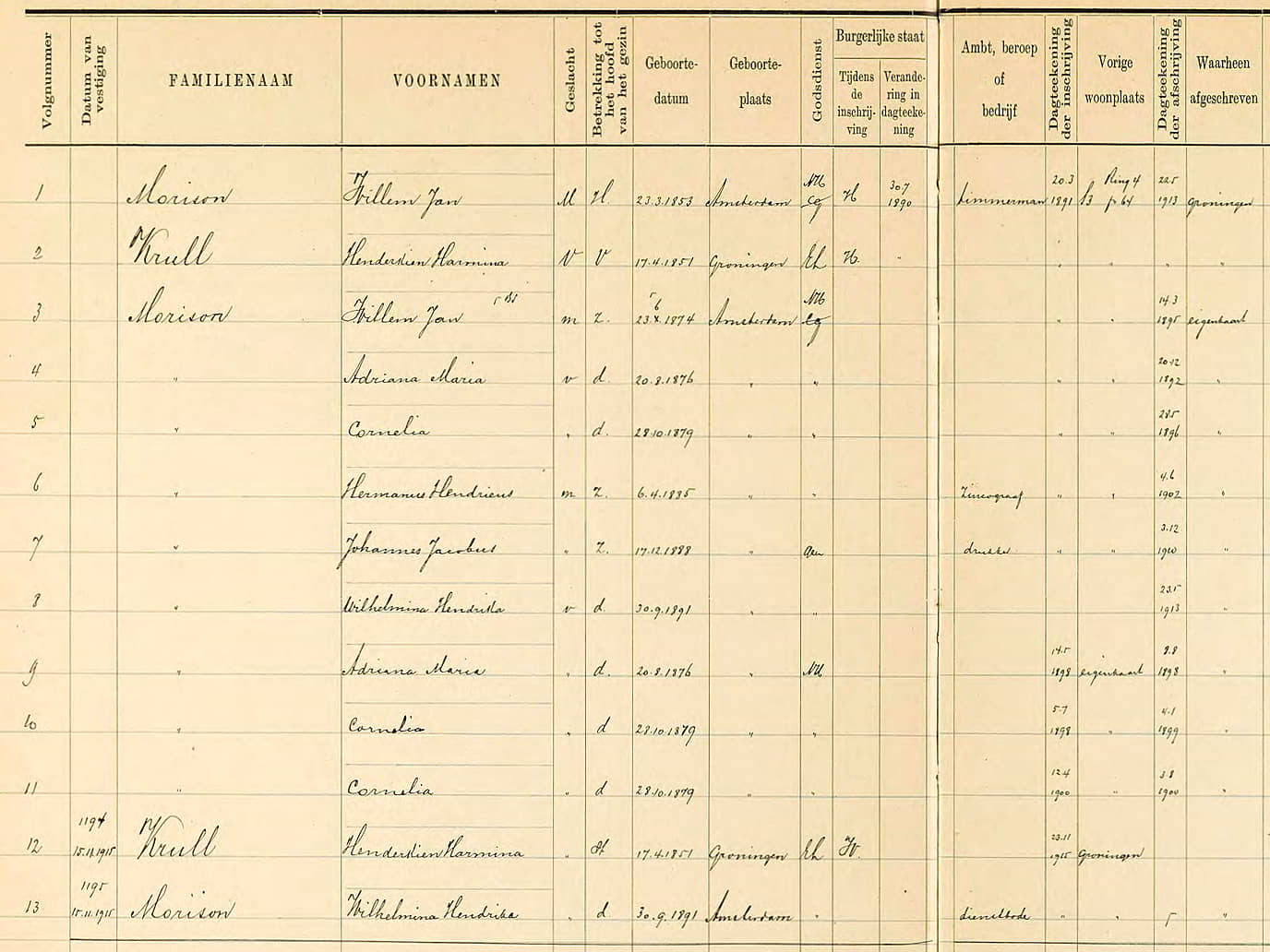 De Overgenomen Delen van het Bevolkingsregister Amsterdam (1892-1920)
