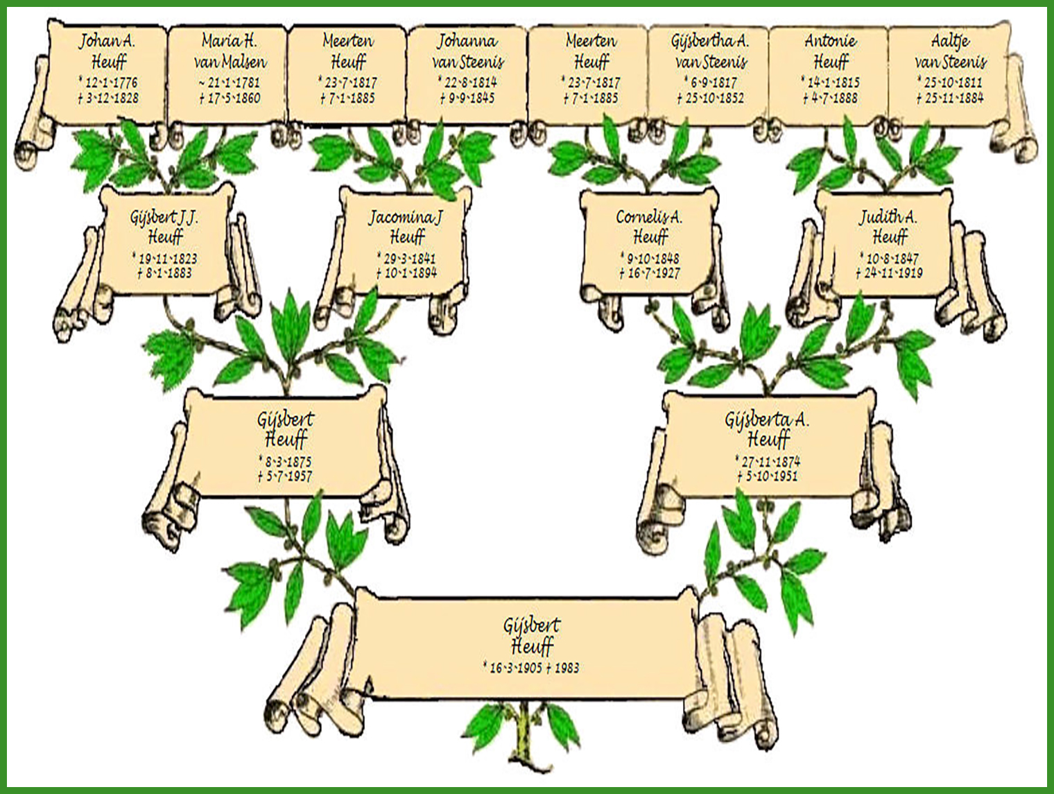 Isynomie, zoals mevrouw Heuff-Heuff